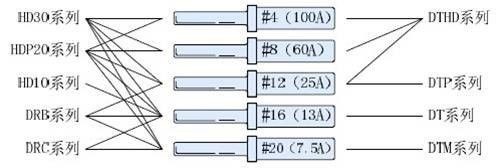 上海宜勢電子科技有限公司|連接器|繼電器|傳感器|汽車(chē)行業(yè)