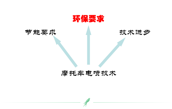 上海宜勢電子科技有限公司|連接器|繼電器|傳感器|汽車(chē)行業(yè)