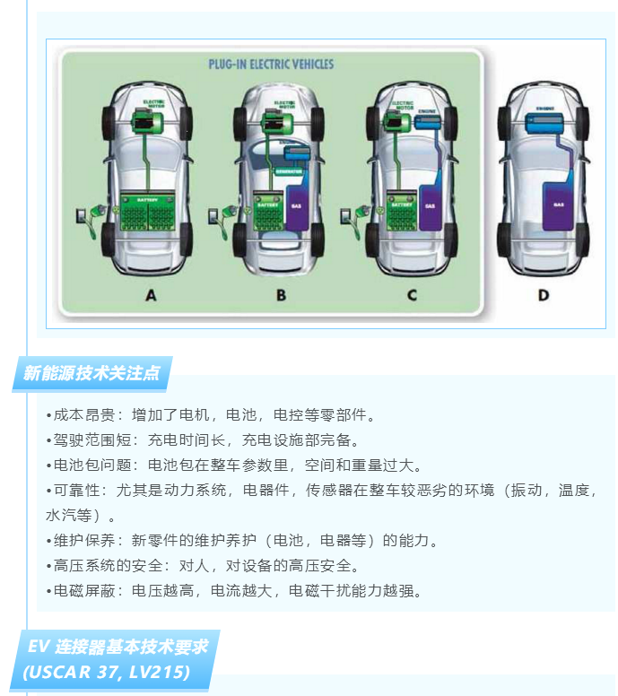上海宜勢電子科技有限公司|連接器|繼電器|傳感器|汽車(chē)行業(yè)