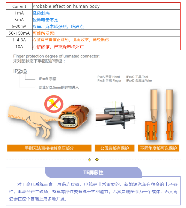 上海宜勢電子科技有限公司|連接器|繼電器|傳感器|汽車(chē)行業(yè)
