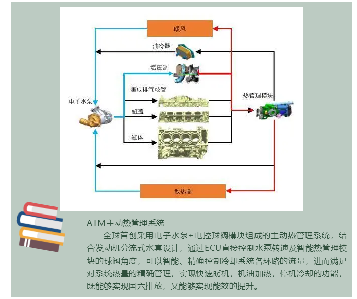 上海宜勢電子科技有限公司|連接器|繼電器|傳感器|汽車(chē)行業(yè)