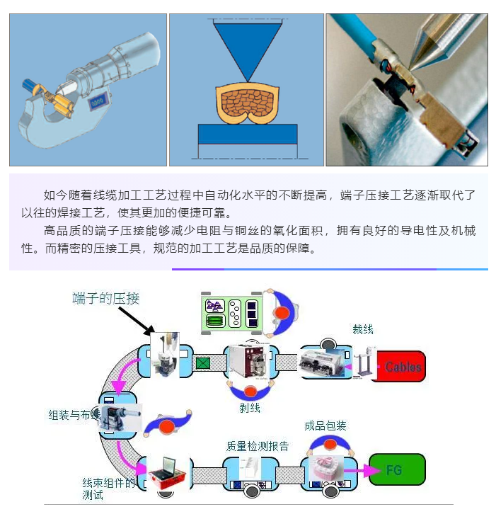 上海宜勢電子科技有限公司|連接器|繼電器|傳感器|汽車(chē)行業(yè)