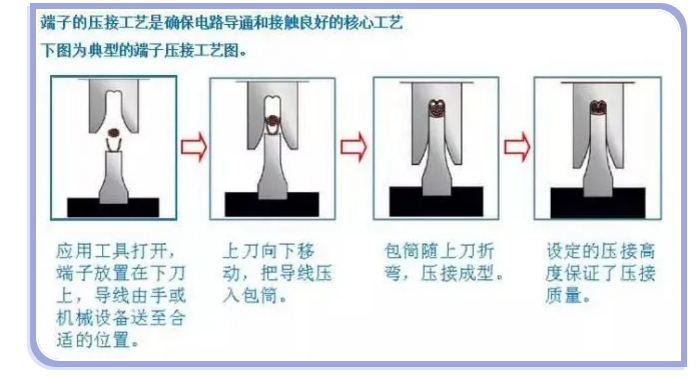 上海宜勢電子科技有限公司|連接器|繼電器|傳感器|汽車(chē)行業(yè)