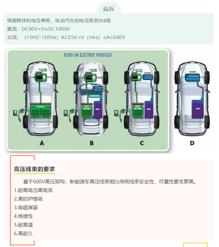 上海宜勢電子科技有限公司|連接器|繼電器|傳感器|汽車(chē)行業(yè)