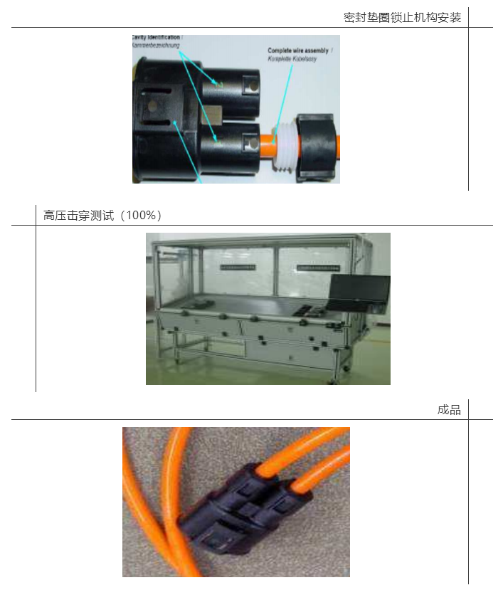 上海宜勢電子科技有限公司|連接器|繼電器|傳感器|汽車(chē)行業(yè)