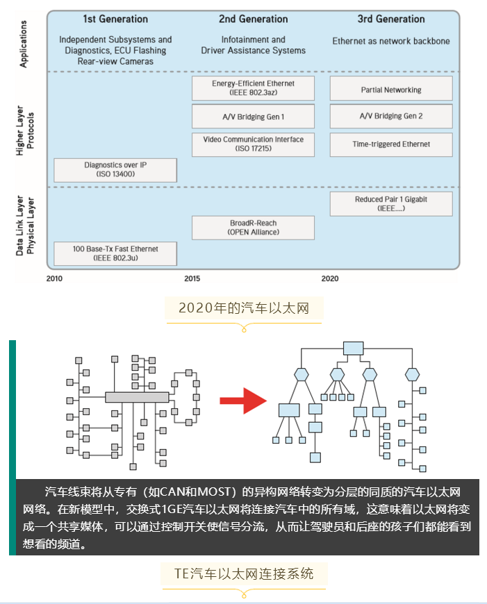 上海宜勢電子科技有限公司|連接器|繼電器|傳感器|汽車(chē)行業(yè)