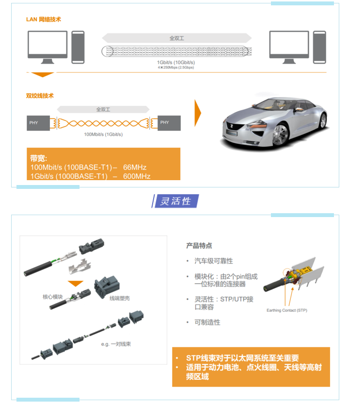 上海宜勢電子科技有限公司|連接器|繼電器|傳感器|汽車(chē)行業(yè)
